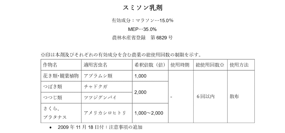 適用