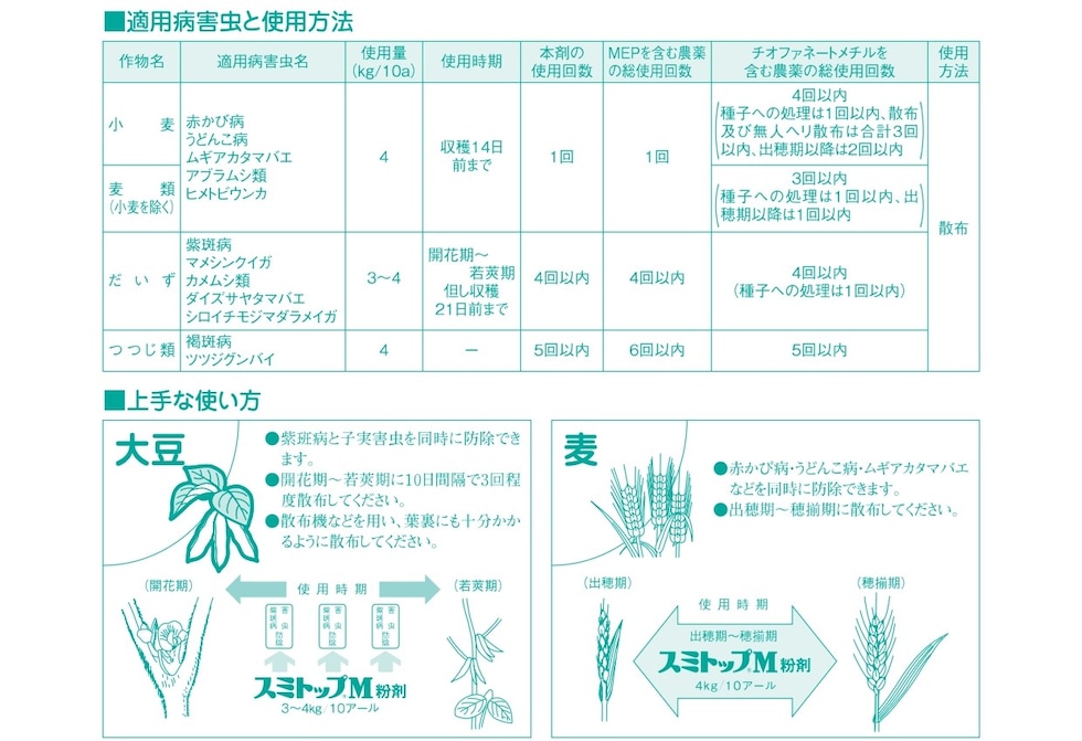 適用