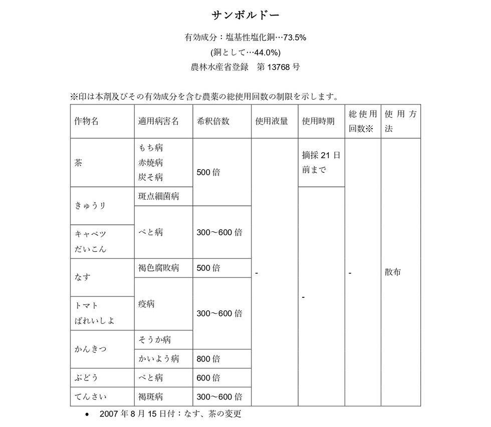 適用