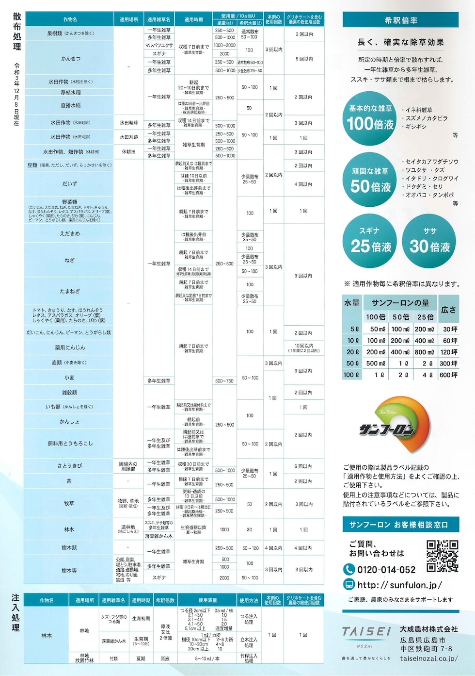 適用