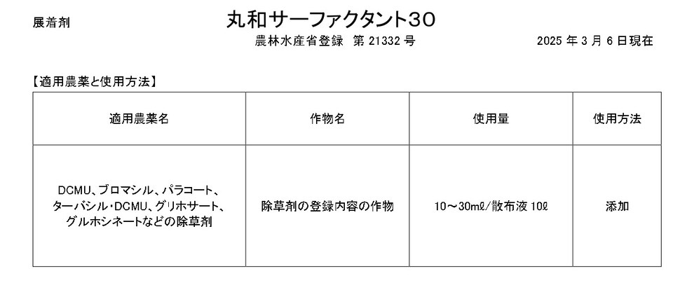 適用