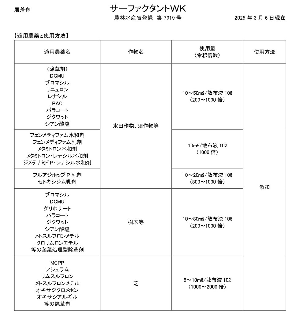 適用