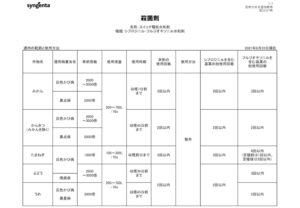 適用