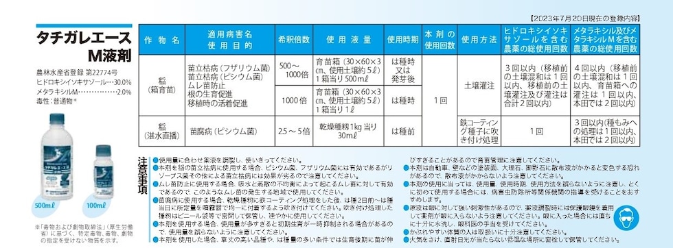 適用