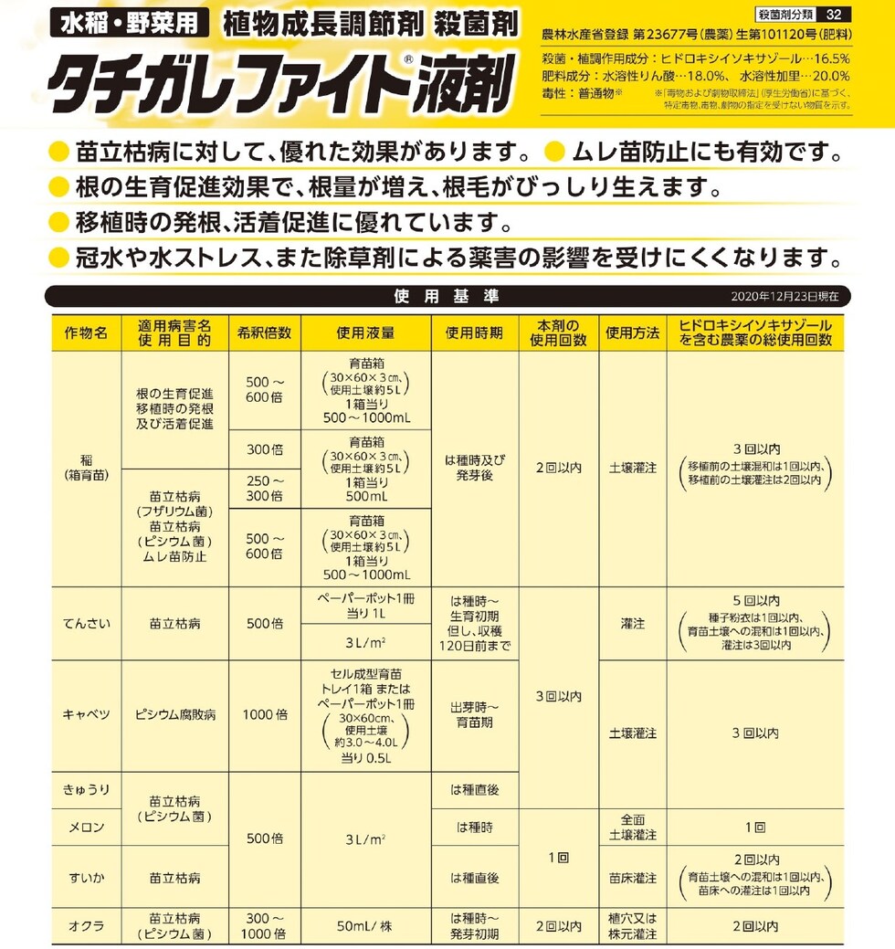 適用
