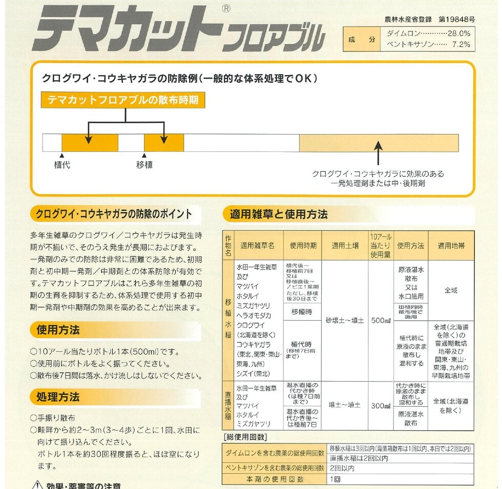 適用