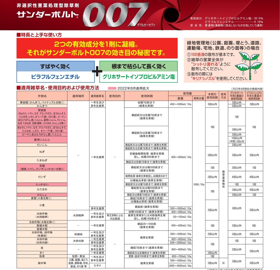 適用