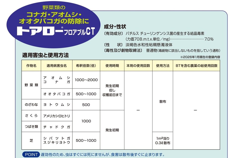 適用