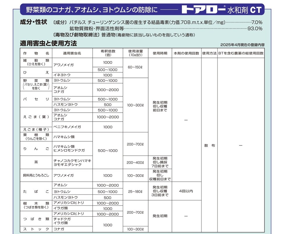 適用