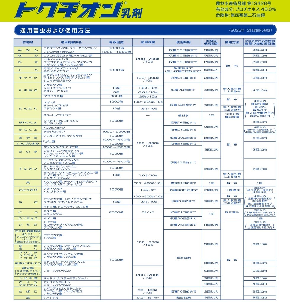 適用
