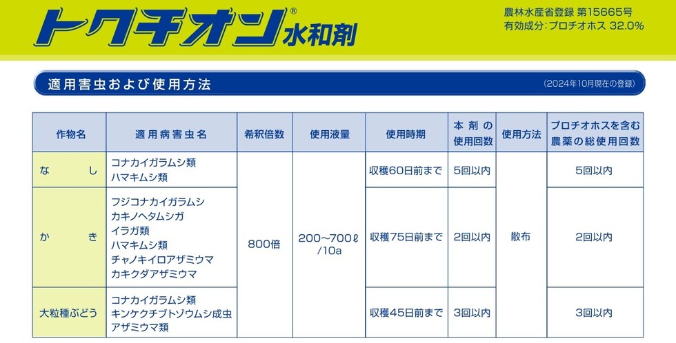 適用