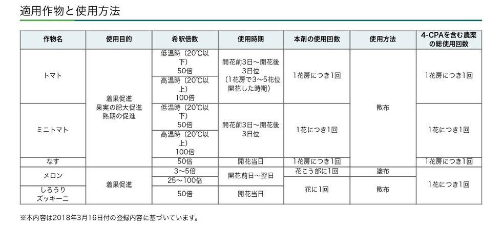 適用