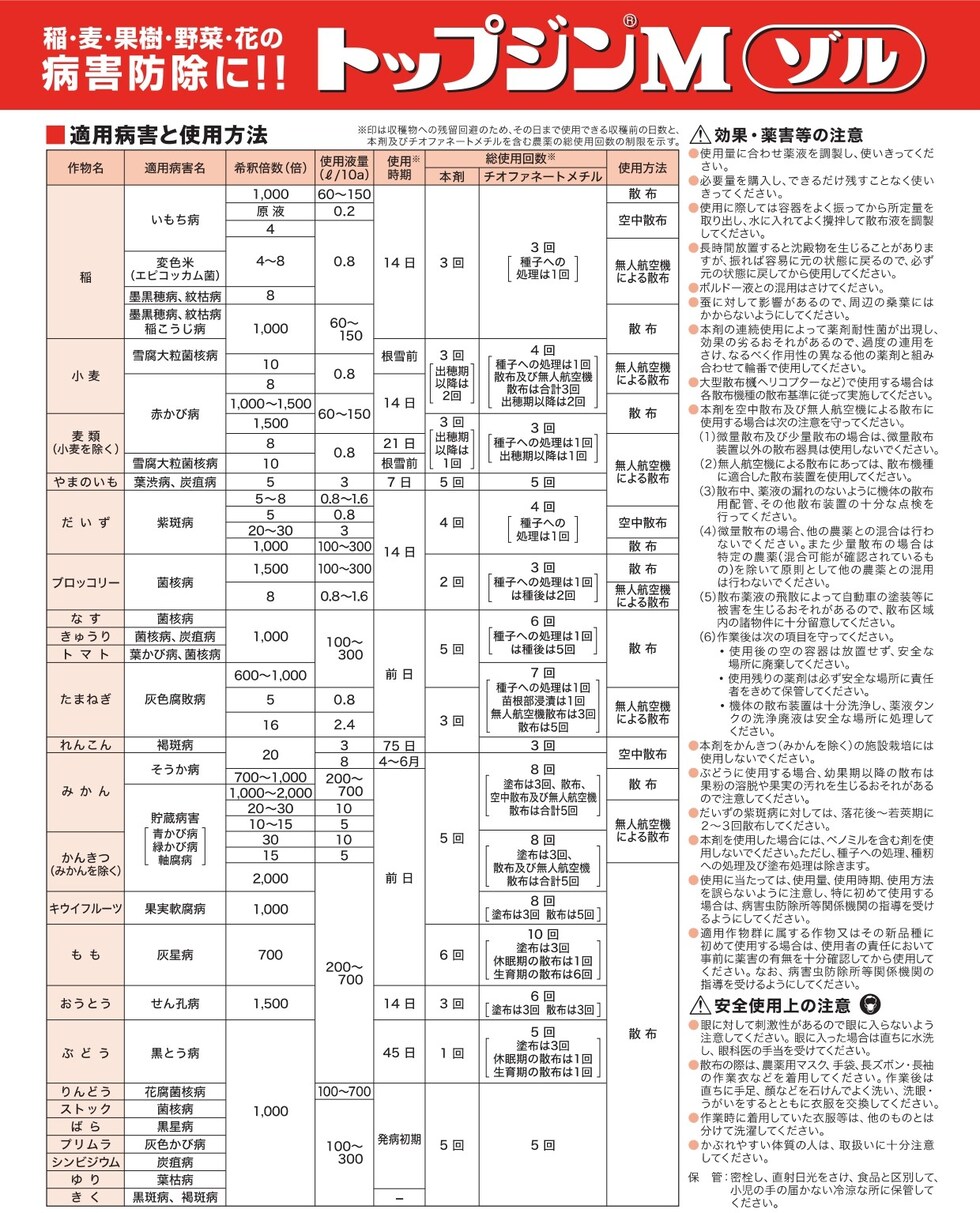 適用