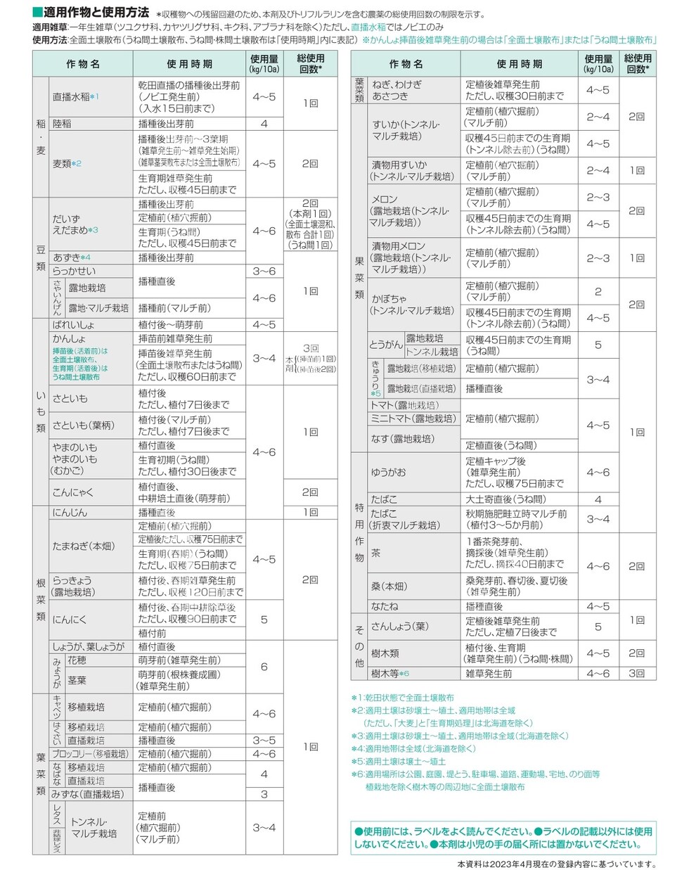 適用