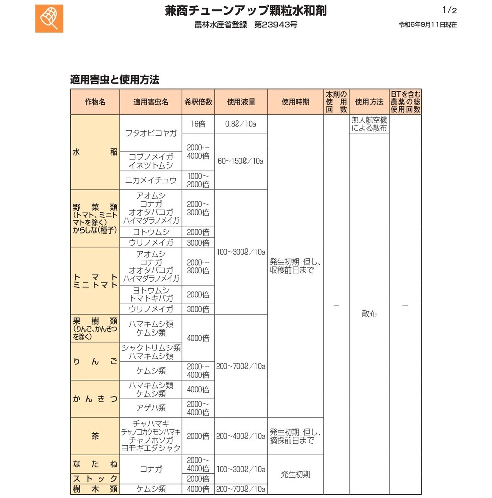 適用