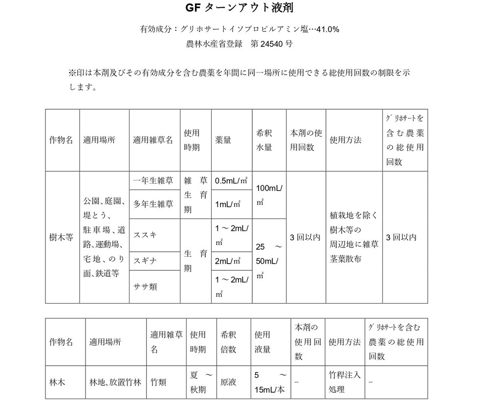 適用