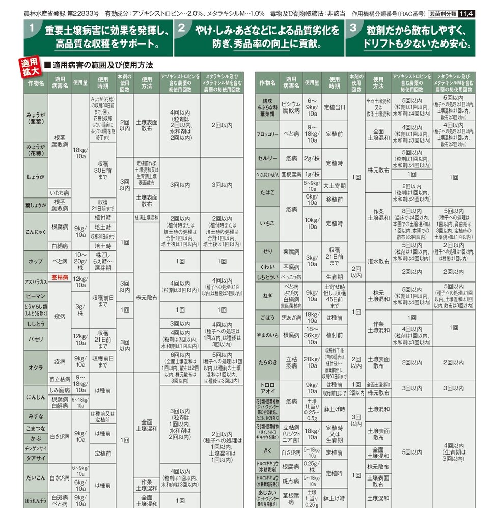 適用