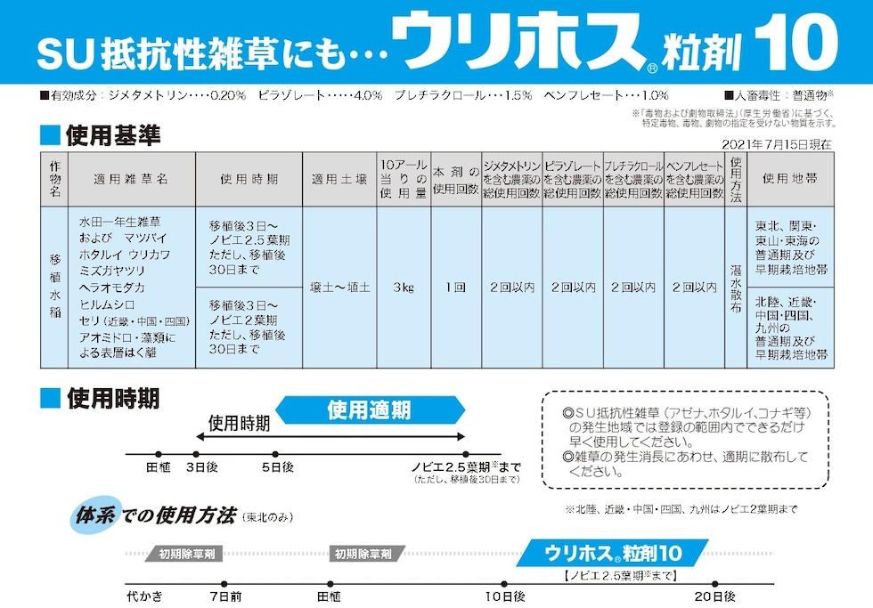 適用