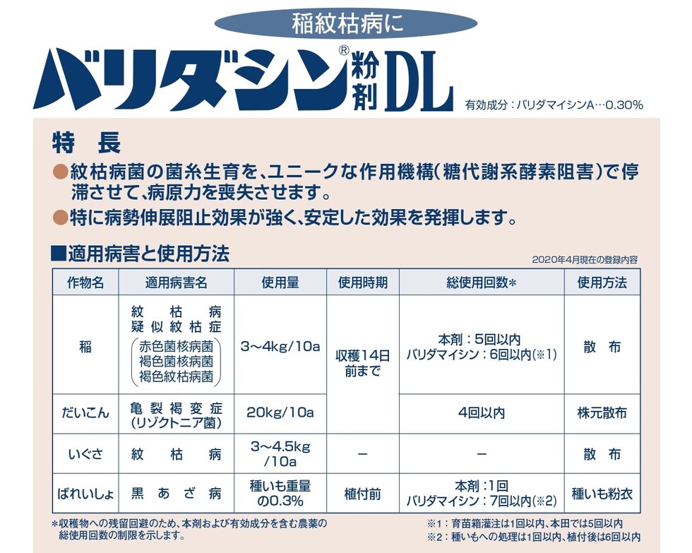 適用