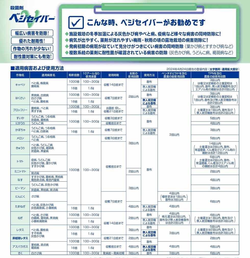 適用