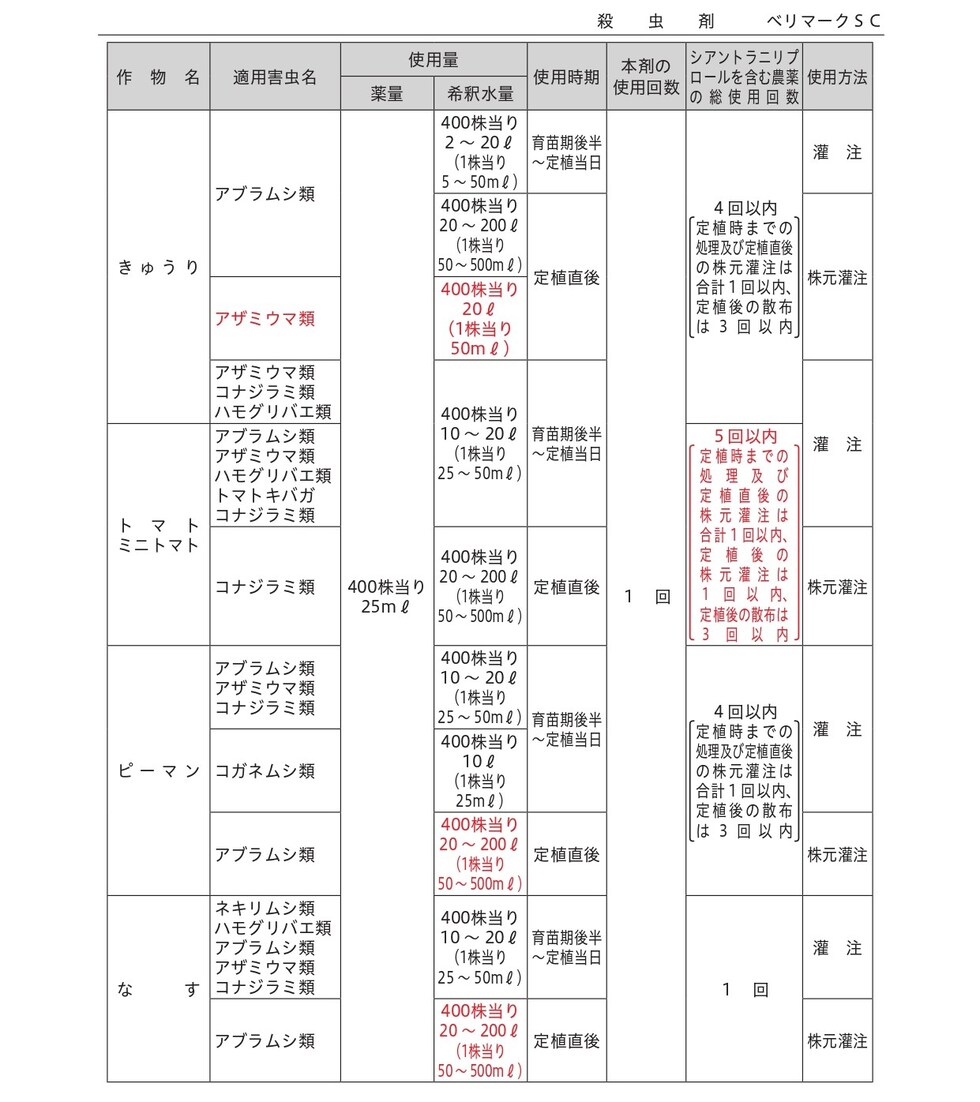 適用