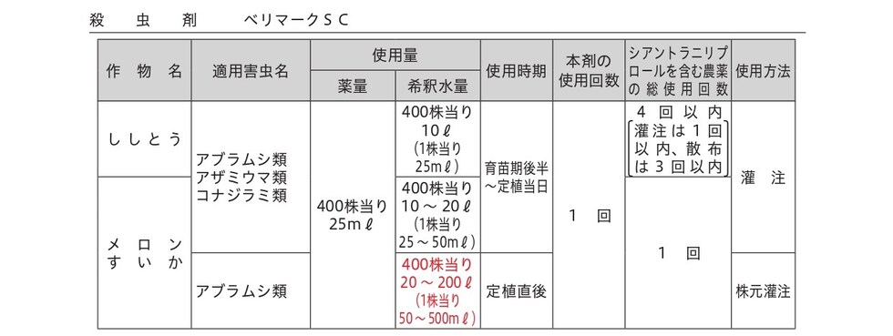 適用