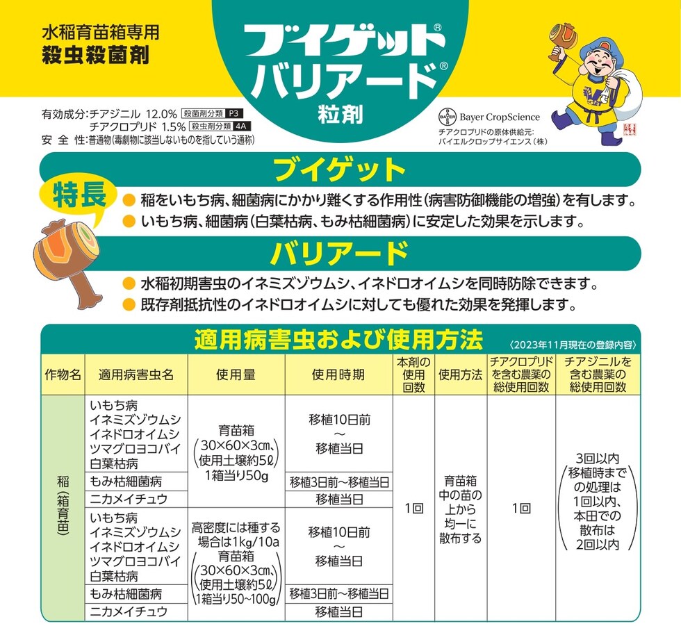 適用