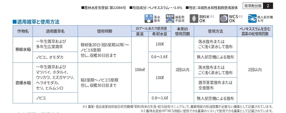 適用
