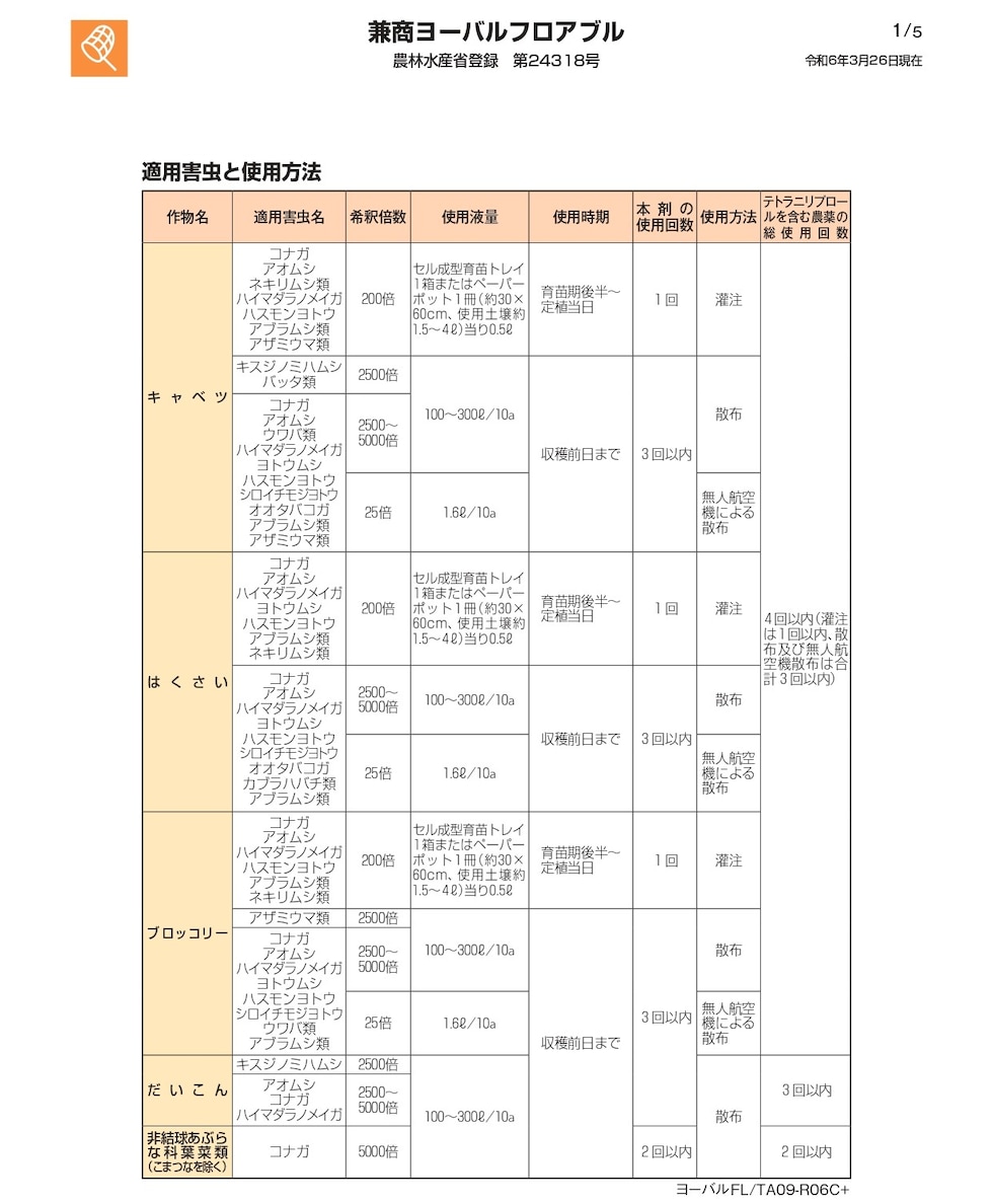 適用