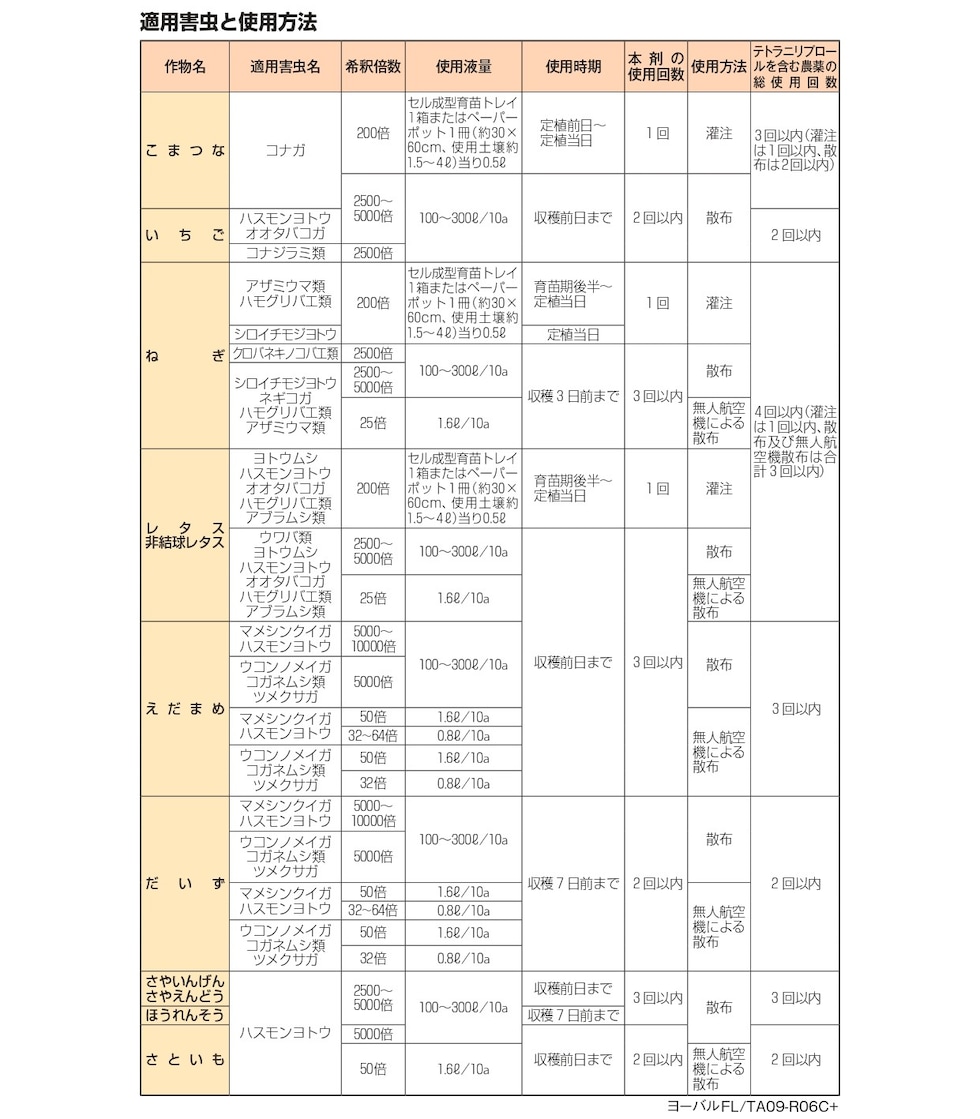 適用