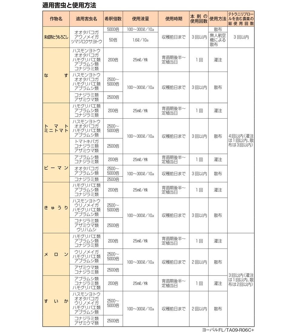 適用