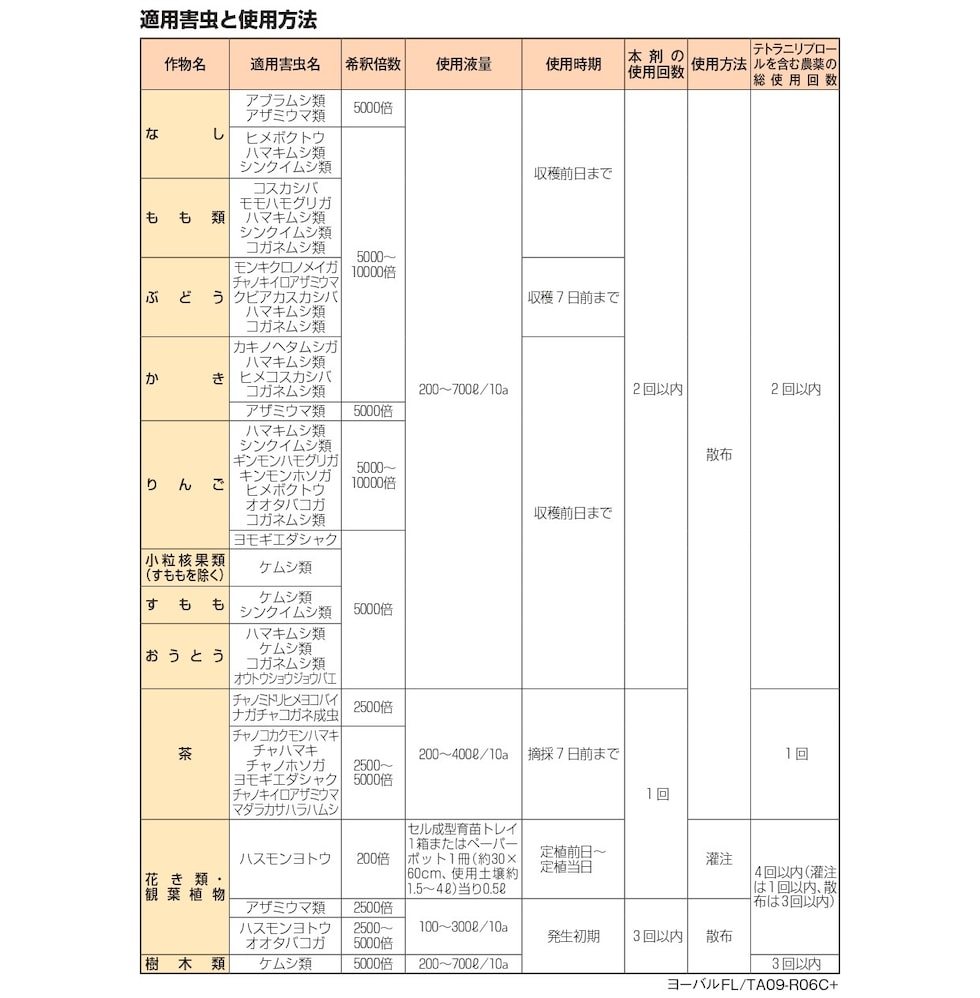 適用
