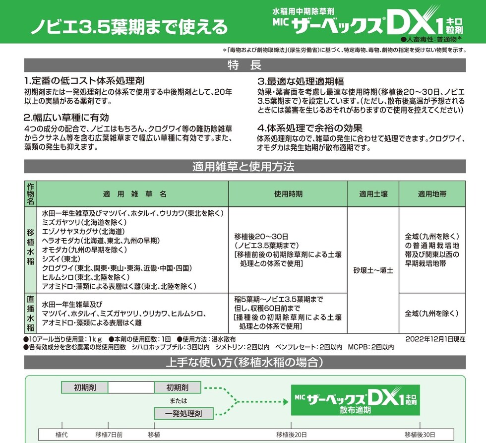 適用