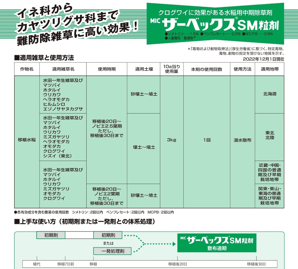 適用