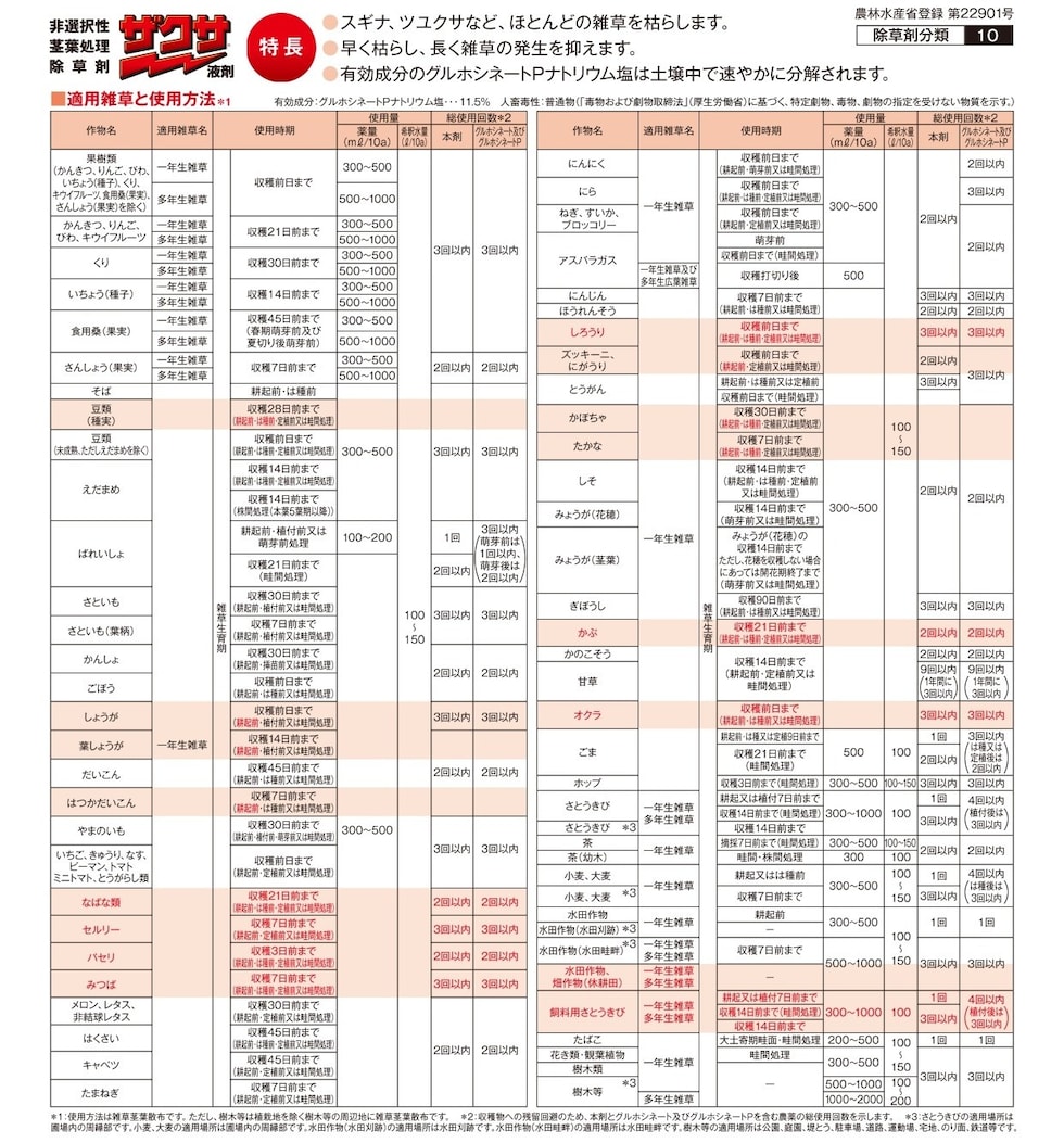適用