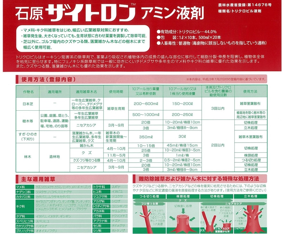 適用