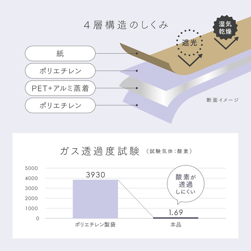 お米保存袋日本製小分け保存チャック付き保存容器