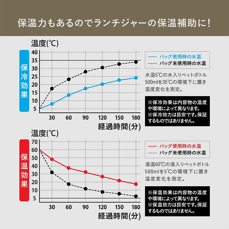 保冷ランチバッグ巾着型ワンハンドルシンプルおしゃれholms