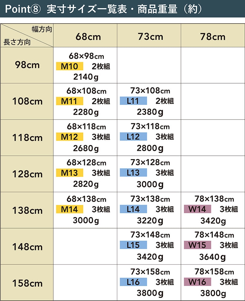 風呂ふた組合せUV加工防カビ軽量お風呂ふたフタ蓋