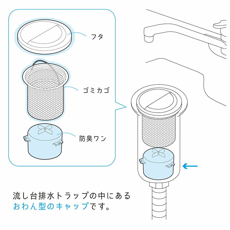 キッチン排水口防臭ワン十字型羽ありタイプ日本製