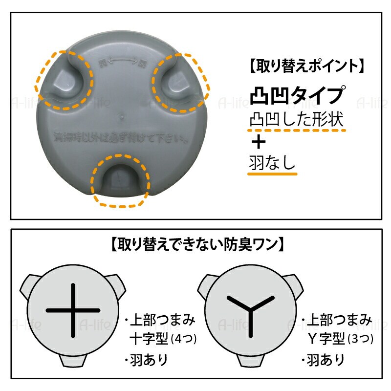 キッチン排水口防臭ワン凸凹型羽なしタイプ日本製抗菌防汚