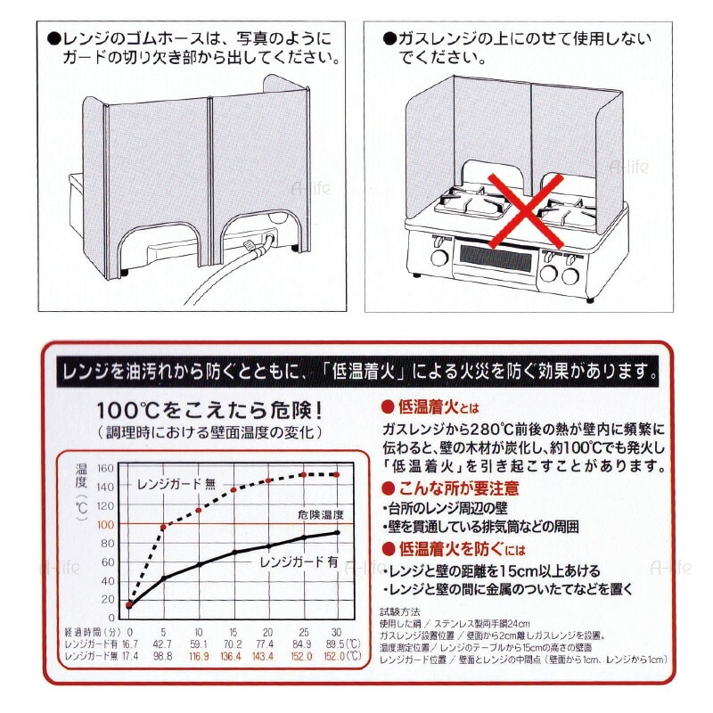 フッ素コートレンジガード３面タイプ日本製