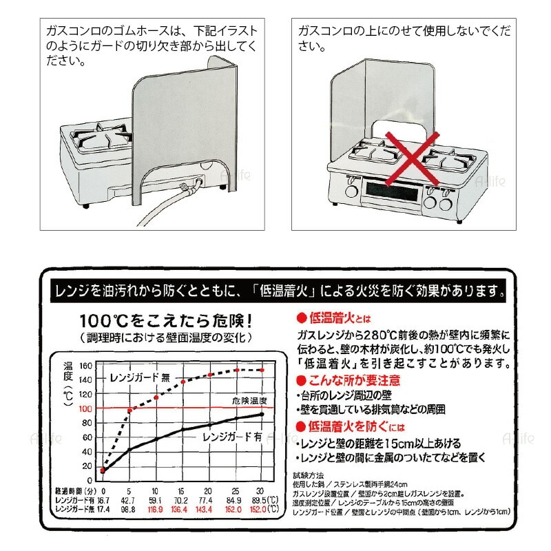 フッ素コートレンジガードLタイプ日本製