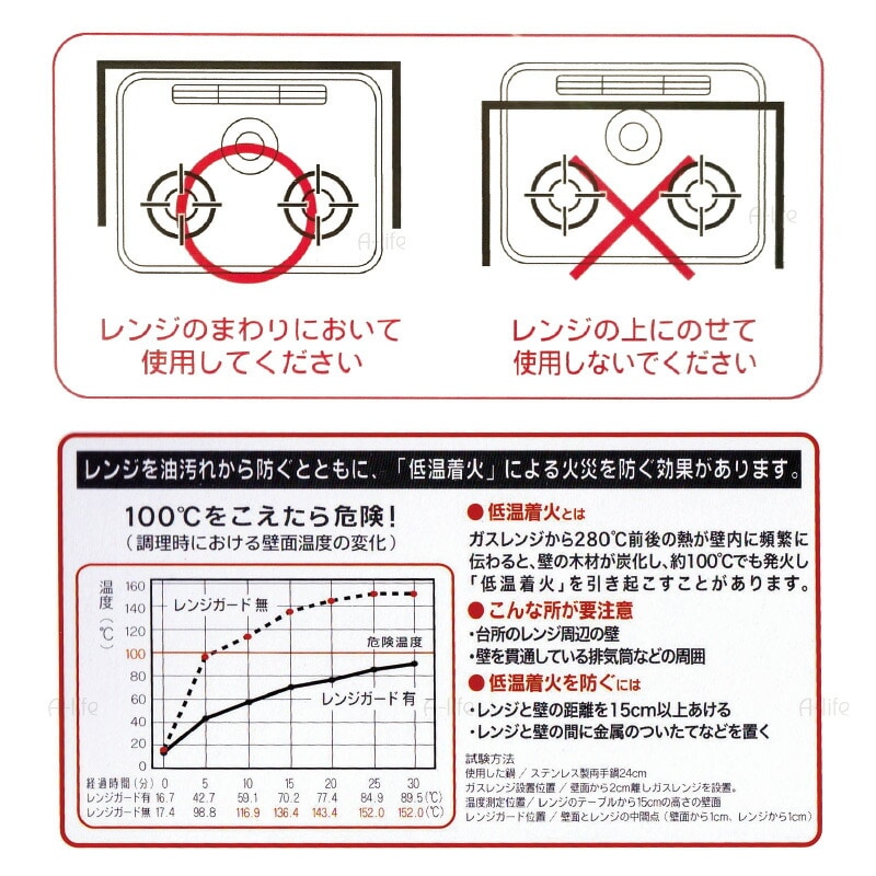 フッ素コートレンジガード３面タイプ日本製