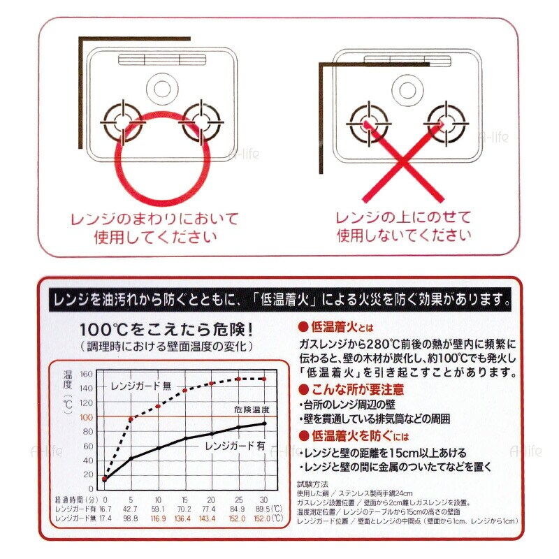 フッ素コートレンジガードLタイプ日本製