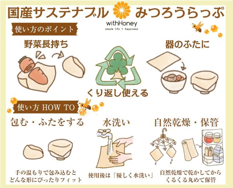 サステイナブル