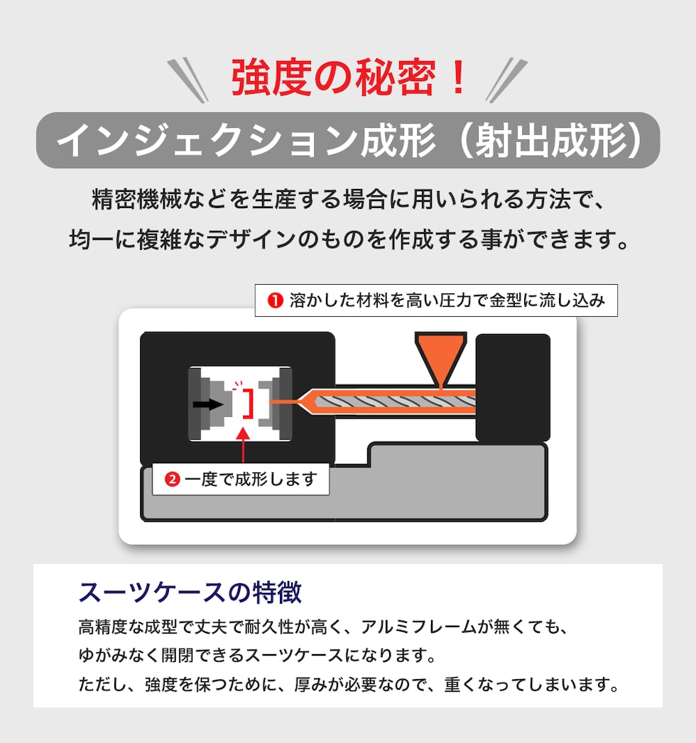 インジェクション