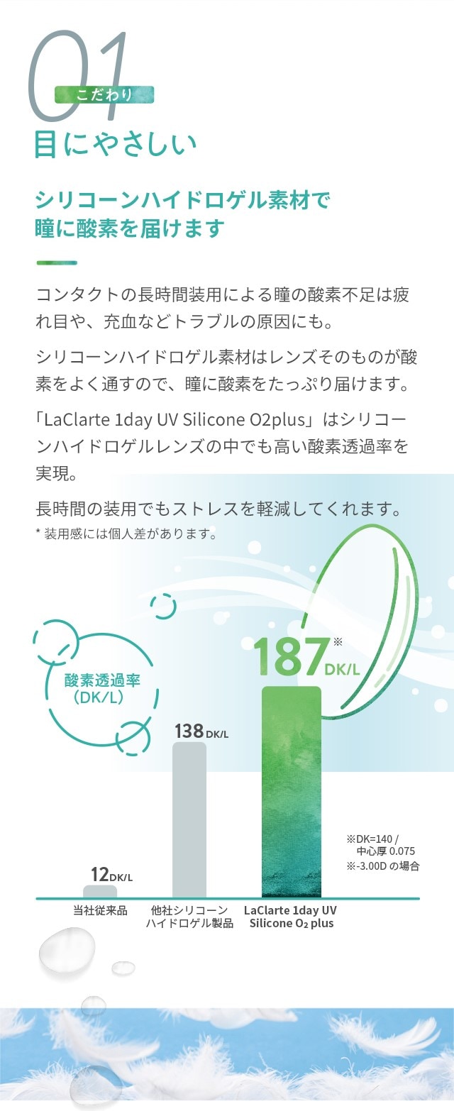 LaClarteシリコン2