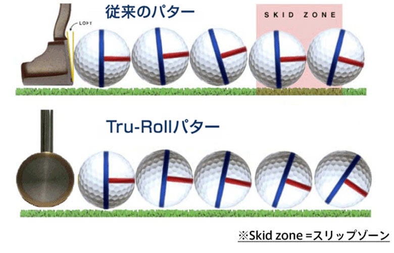 トゥルーロール