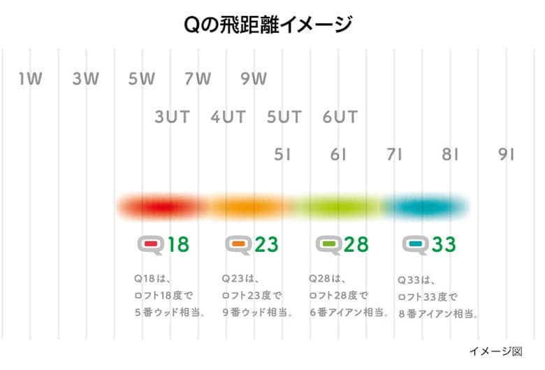 プロギア フェアウェイウッド